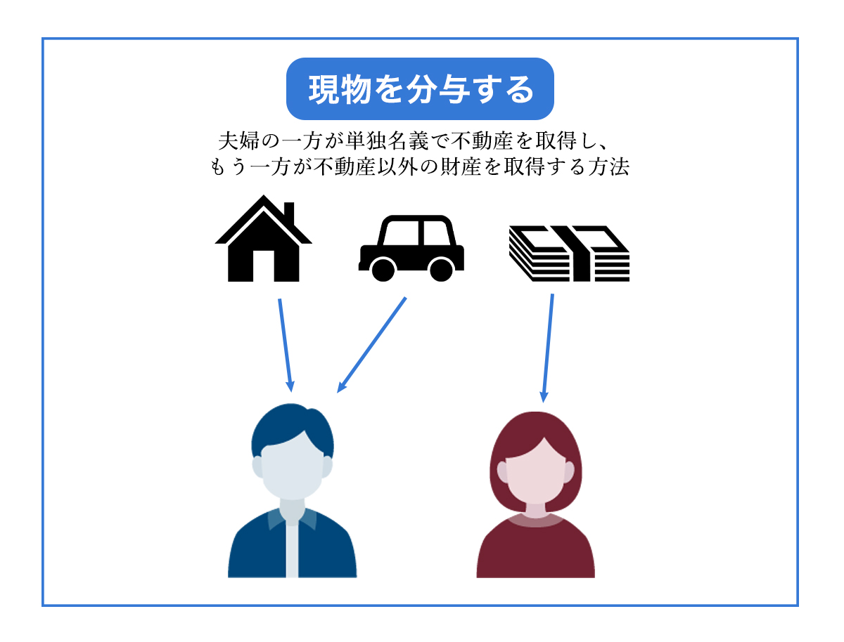 現物を分与する